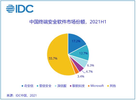 QQ截图20211020213603