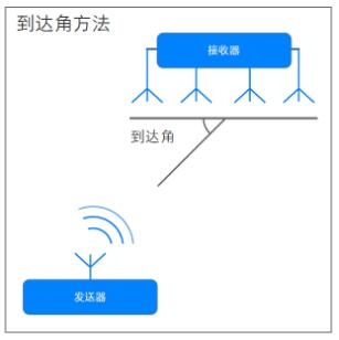 QQ截图20211201154409