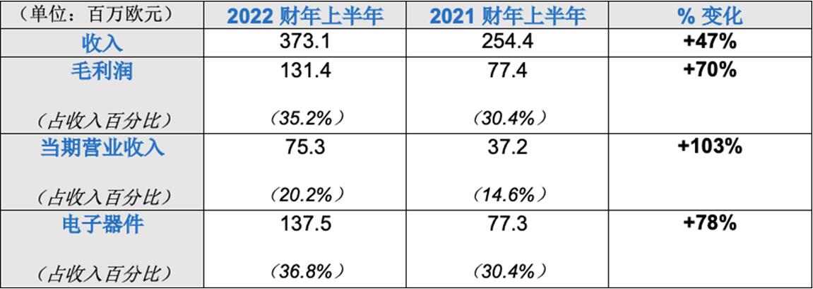 QQ截图20211203154954