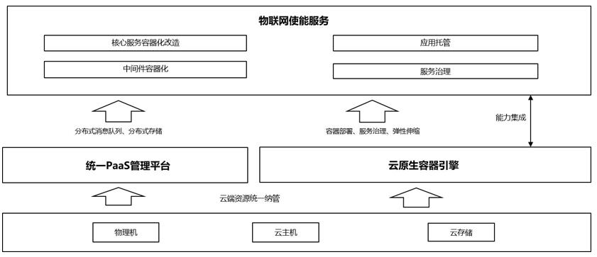 QQ截图20211224155009