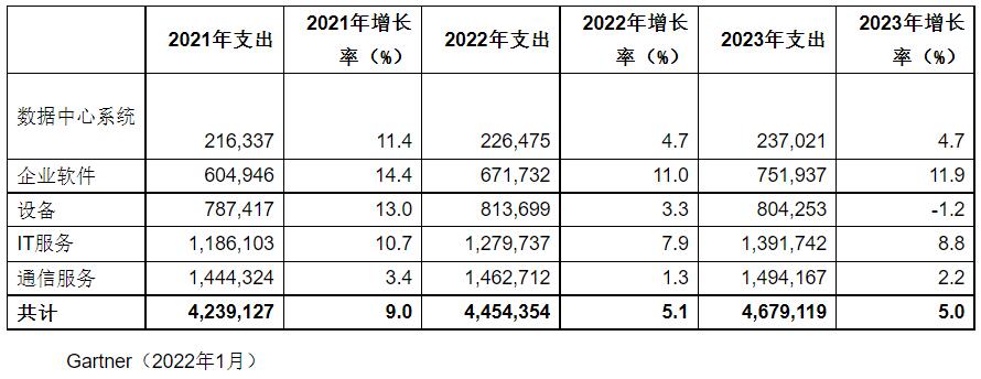 QQ截图20220121162934