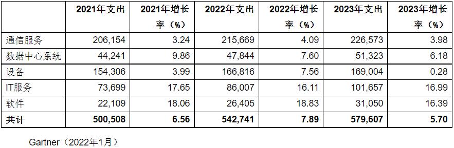 QQ截图20220121162958