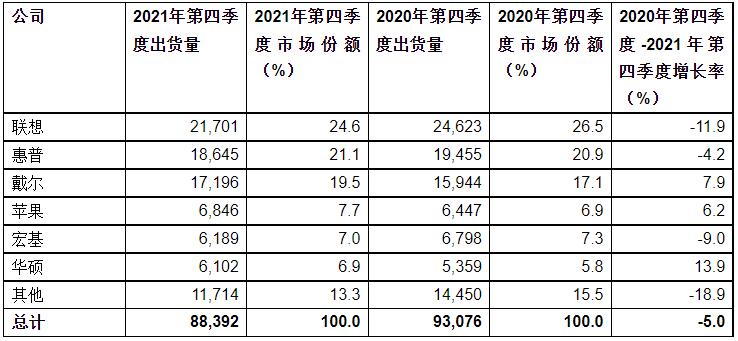 QQ截图20220127162435