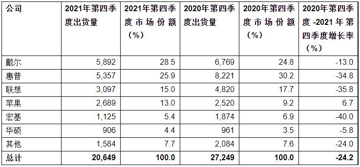 QQ截图20220127162502