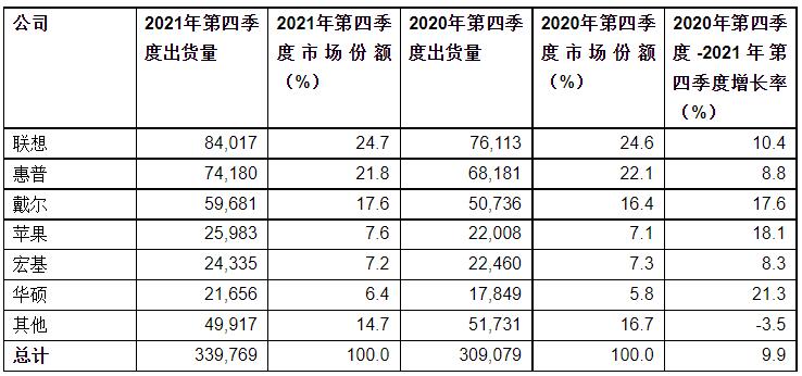 QQ截图20220127162548