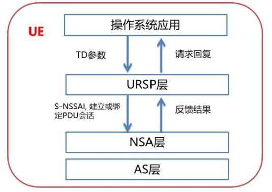 QQ截图20220301155743