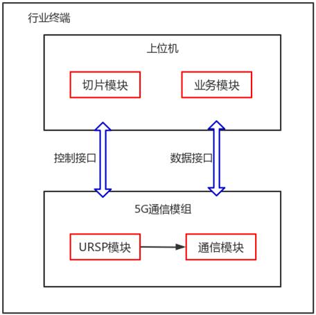 QQ截图20220301155909