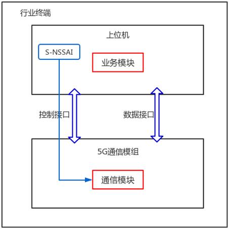 QQ截图20220301155950