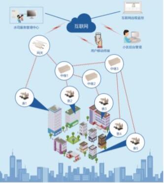 QQ截图20220304172053