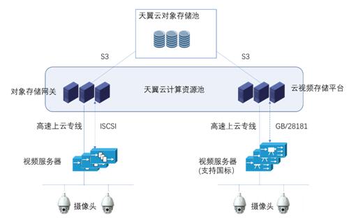 QQ截图20220308152531