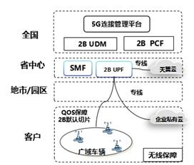 QQ截图20220308160647