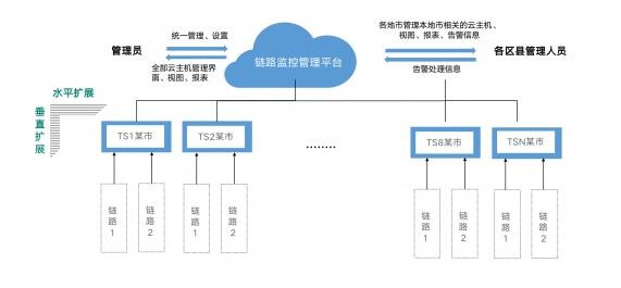 QQ截图20220310092517