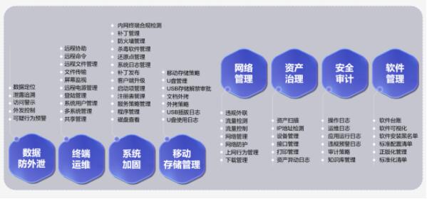 QQ截图20220317150527