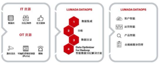 QQ截图20220317151233
