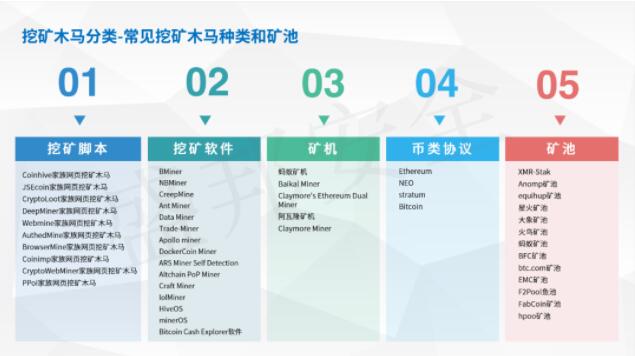 QQ截图20220318161538