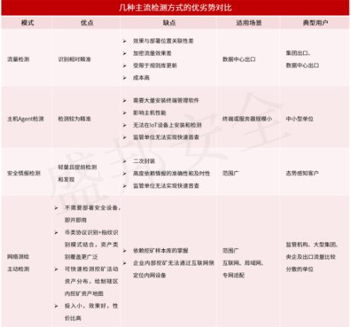 QQ截图20220318161605