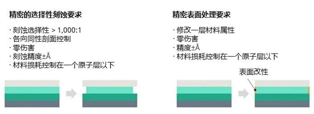 QQ截图20220321160049