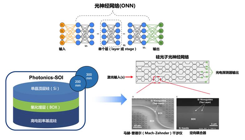 QQ截图20220322100215