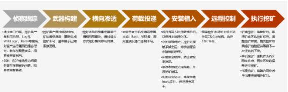 QQ截图20220323161423