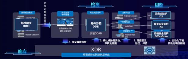 QQ截图20220324160912
