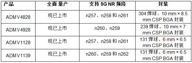 QQ截图20220331144543