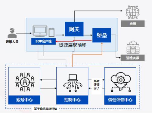 QQ截图20220412165213