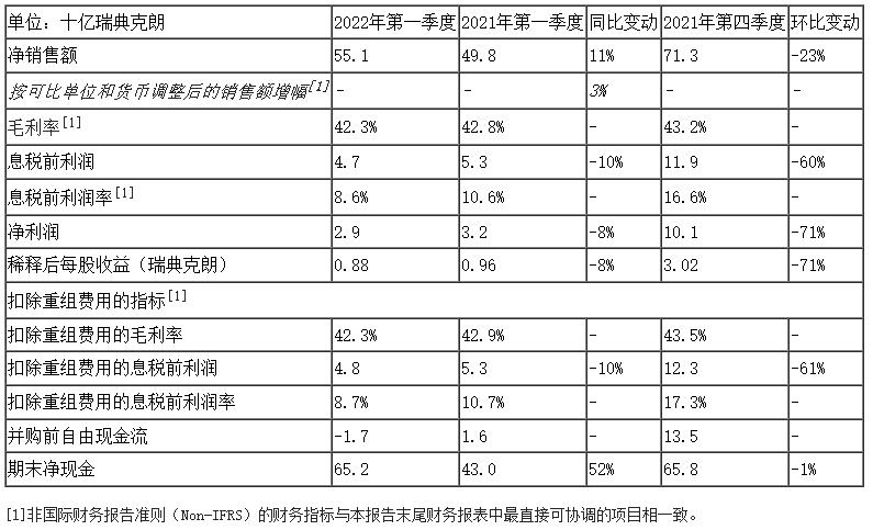 QQ截图20220415200153