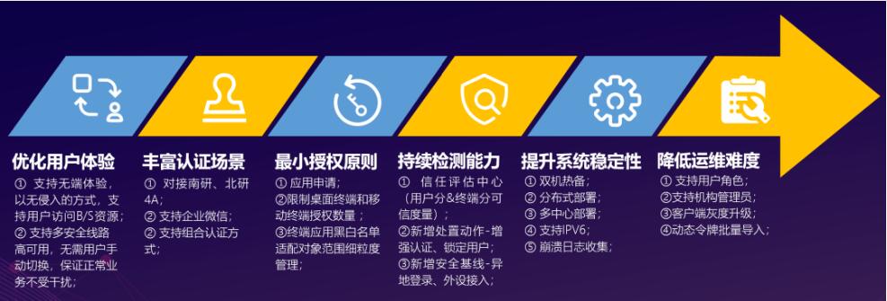 QQ截图20220419154738
