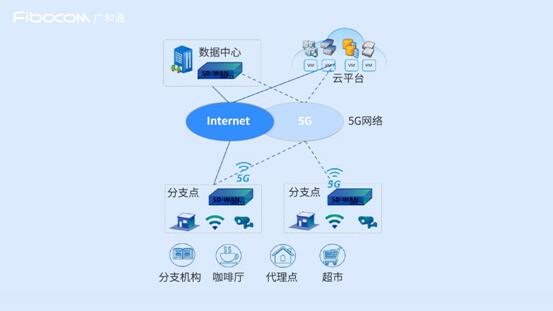 QQ截图20220422153556