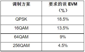 QQ截图20220428172035