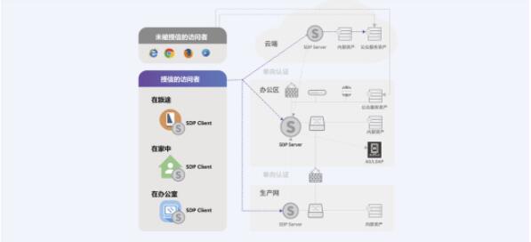 QQ截图20220509155753