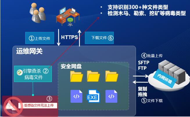 QQ截图20220526172435