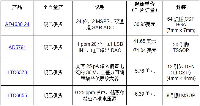 QQ截图20220601171718