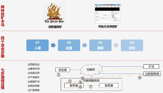 QQ截图20220614162132