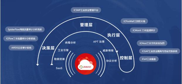 QQ截图20220616163207