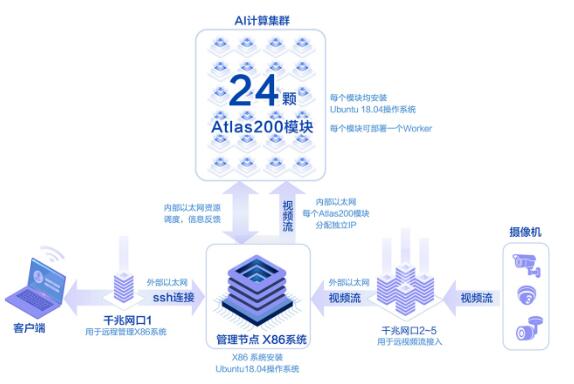 QQ截图20220616165556