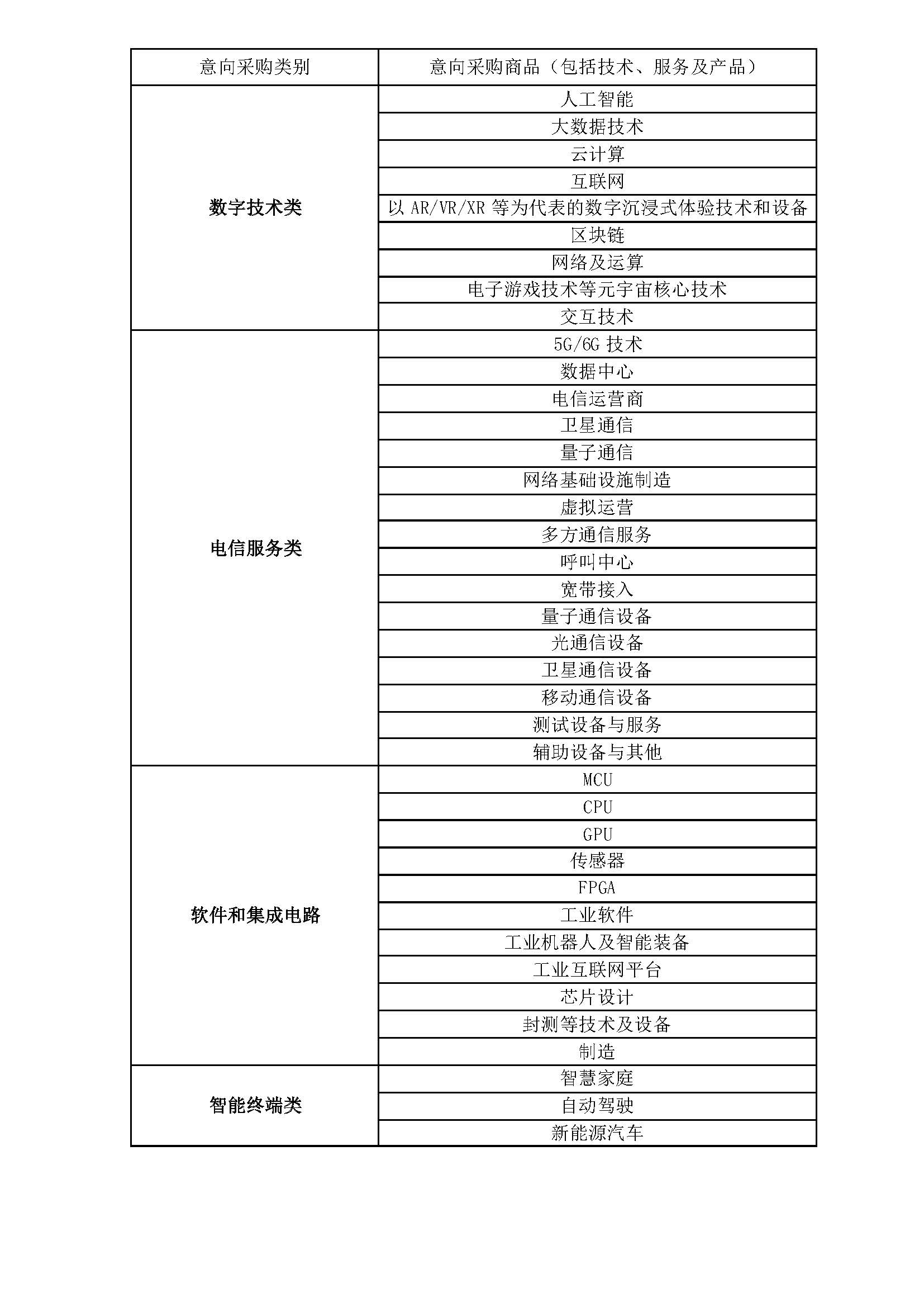 表格