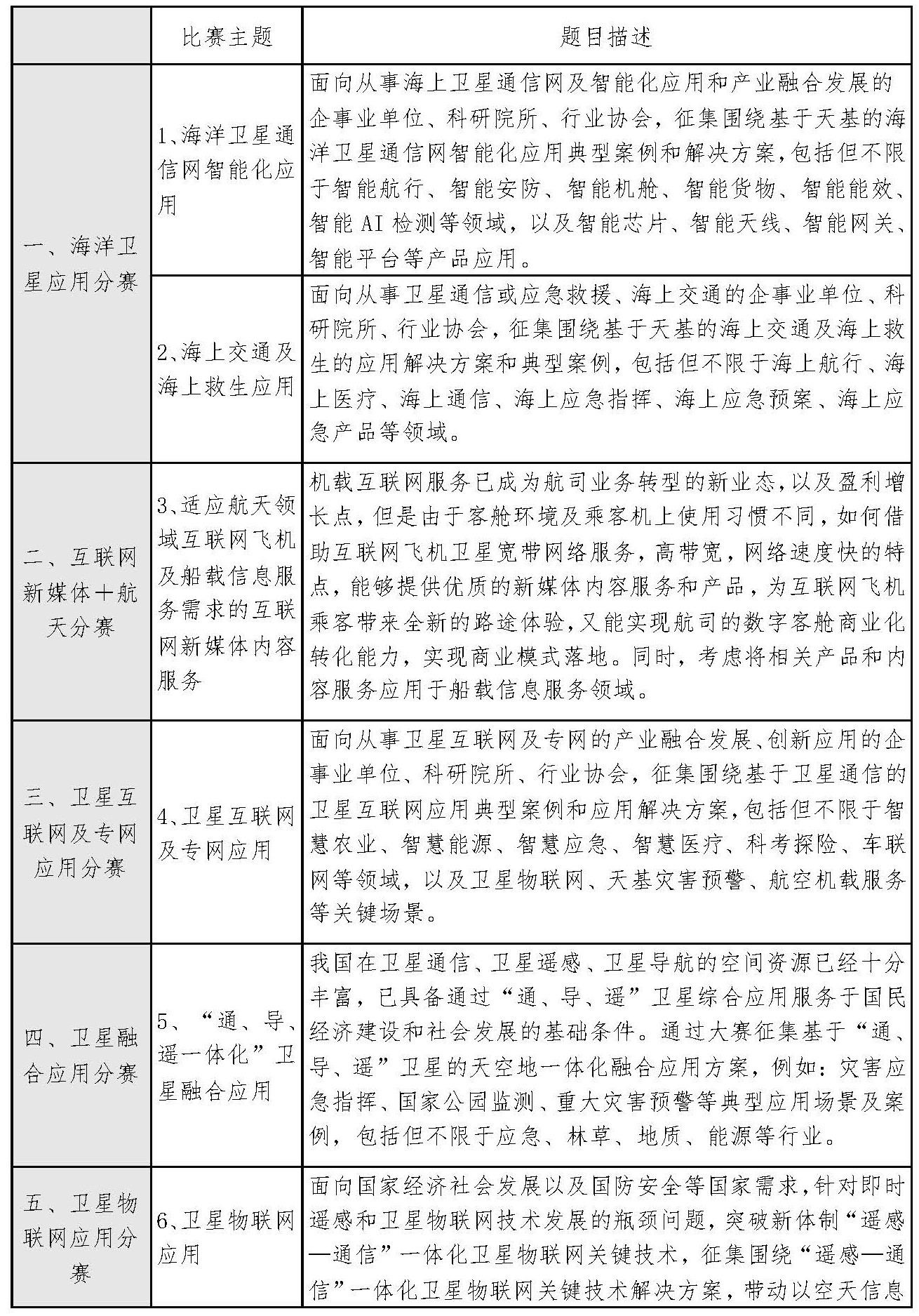 表1