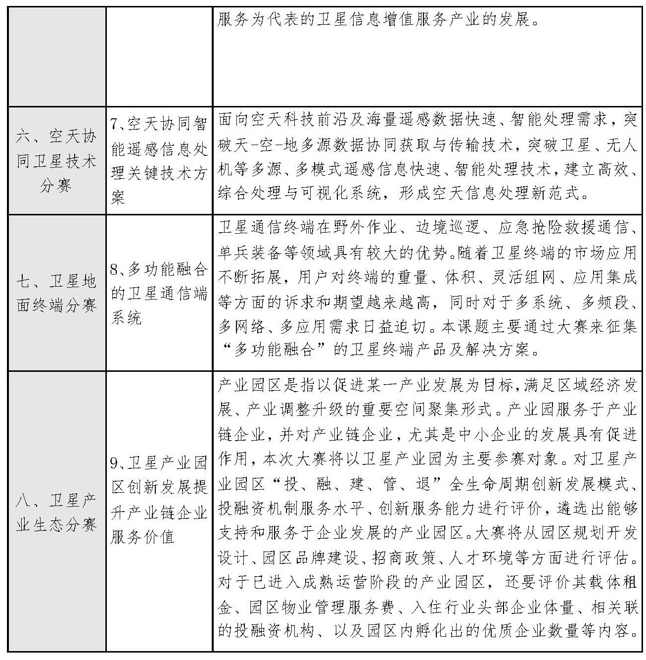 表2