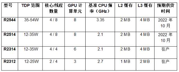 QQ截图20220622155858