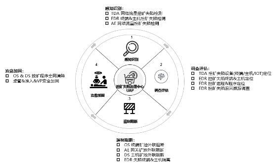 QQ截图20220629164437