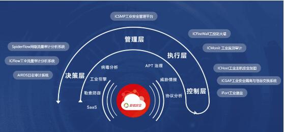 QQ截图20220712142144