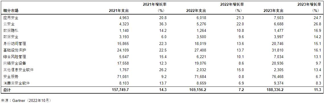 QQ截图20221017155614